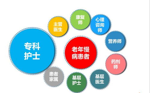 咸阳市第一人民医院提醒您 重视慢性管理 成就健康人生
